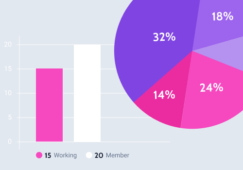gráfico circular de Elementor 