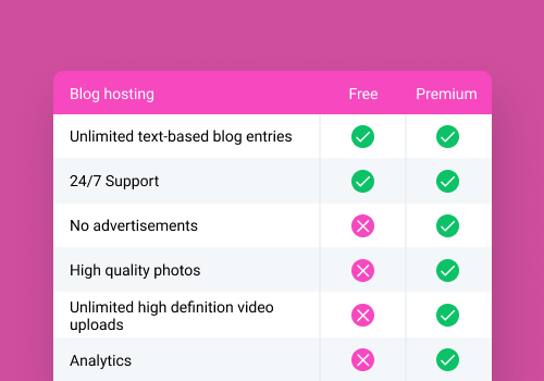 widget de tabla adaptable de Elementor 